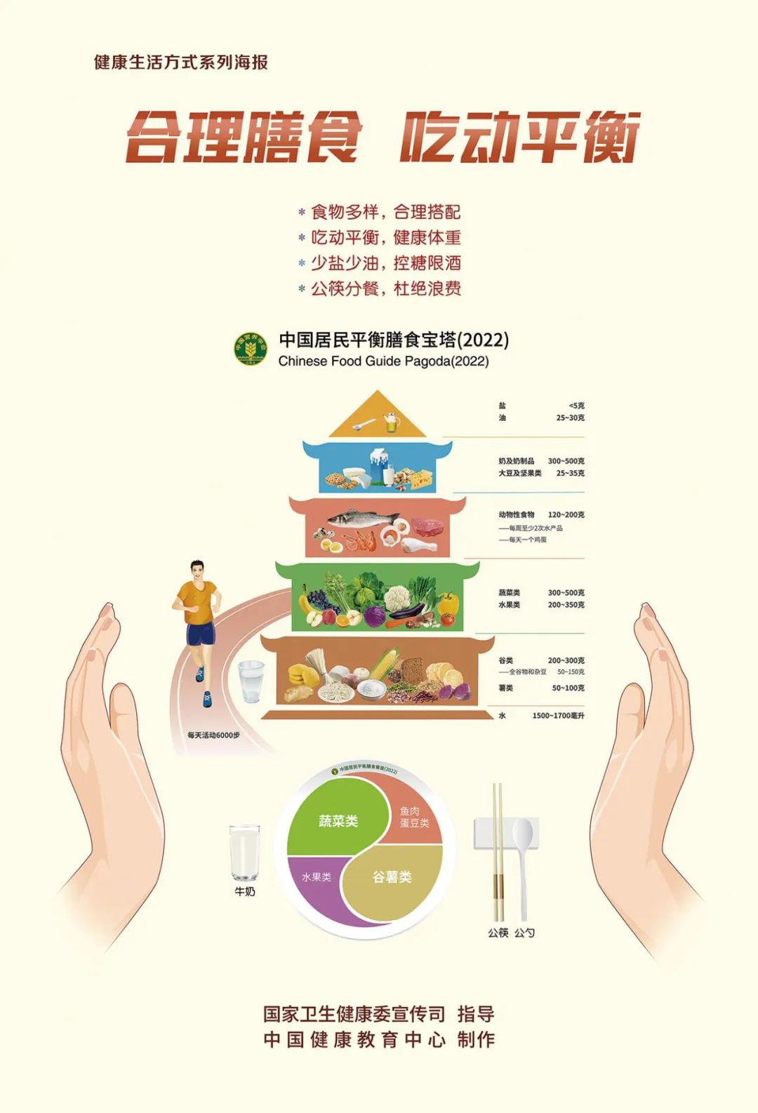 踐行健康生活方式，做自己健康第一責(zé)任人
