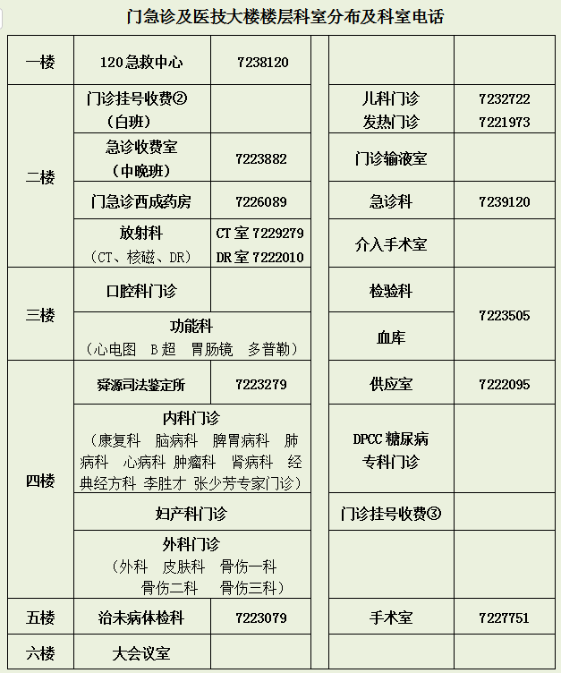 3.微信圖片3門診及醫技樓.jpg 3.微信圖片3門診及醫技樓.jpg